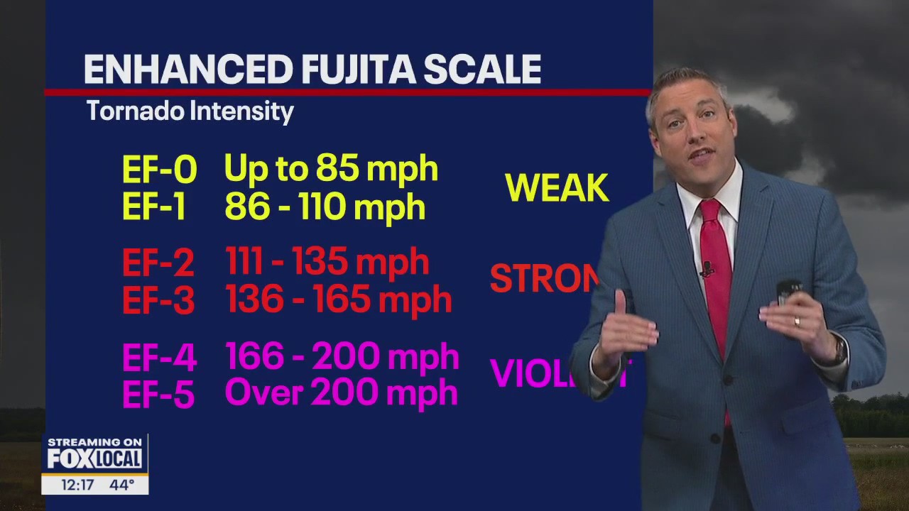 Wisconsin Weather Experts | May 19, 2025