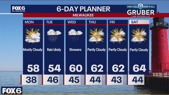 Weather webcast with Rob Haswell