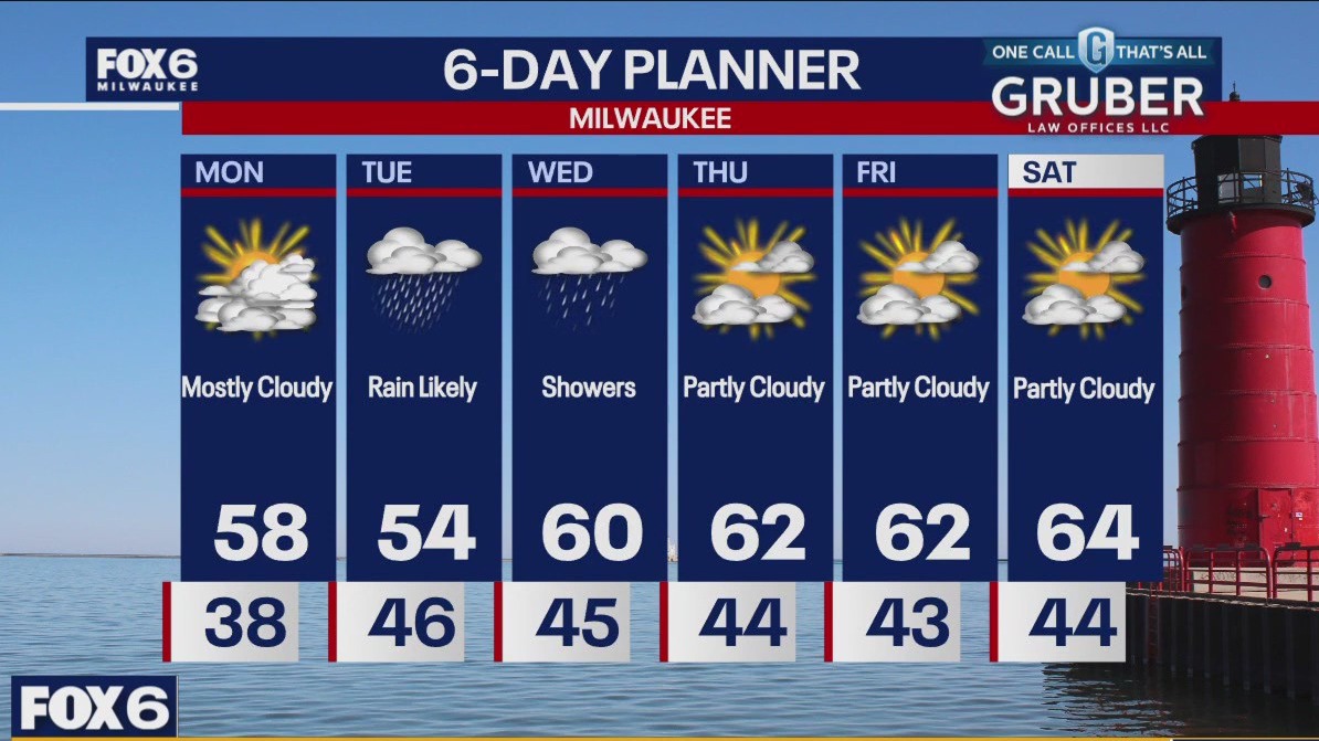 Weather webcast with Rob Haswell