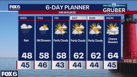 Weather webcast with Rob Haswell