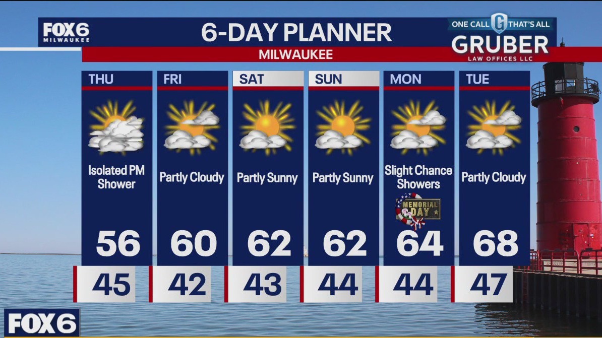 Weather webcast with Rob Haswell