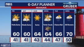 Weather webcast with Rob Haswell