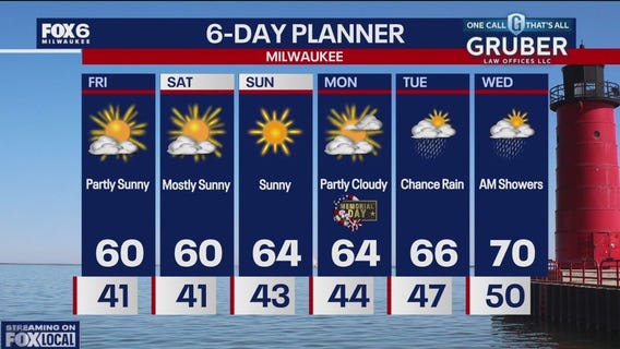 Weather webcast with Rob Haswell