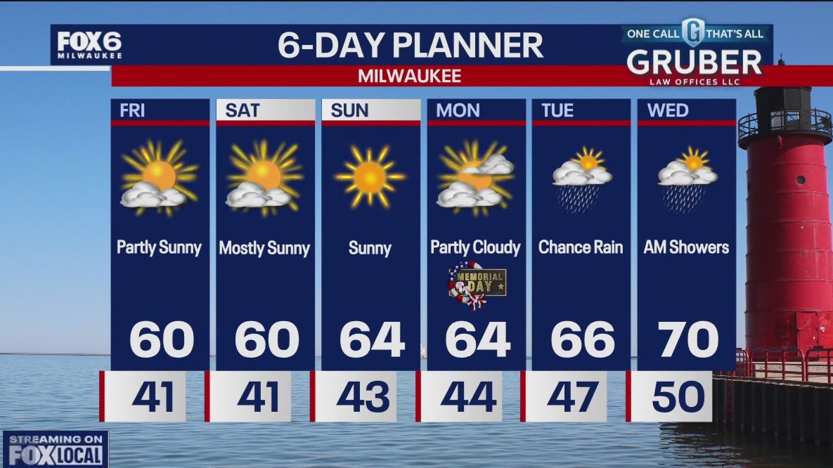 Weather webcast with Rob Haswell