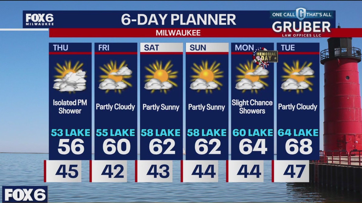 Weather webcast with Stephanie Barichello