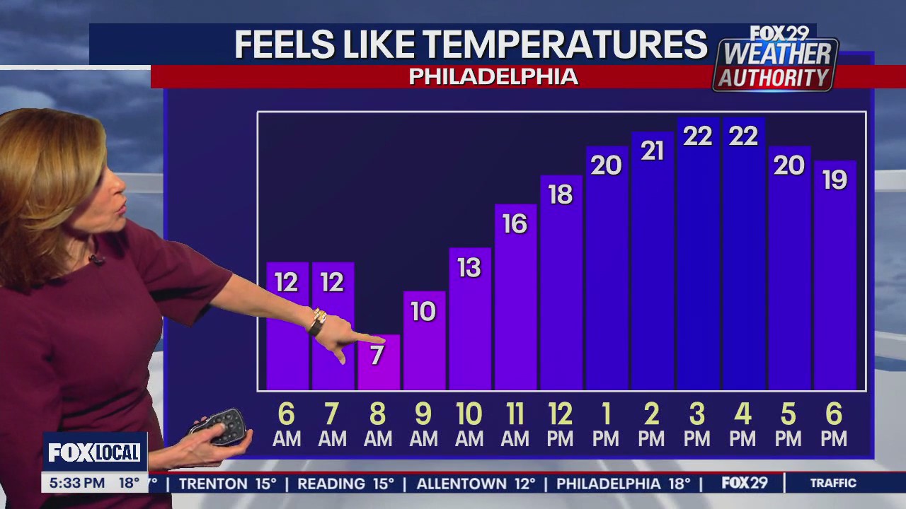 Weather Authority: 5 p.m. Wednesday forecast