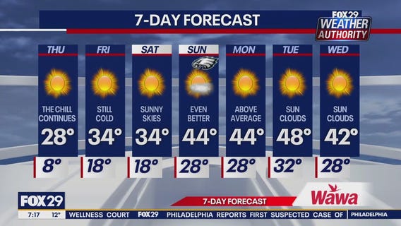Weather Authority: Thursday morning forecast