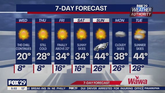 Weather Authority: Wednesday forecast