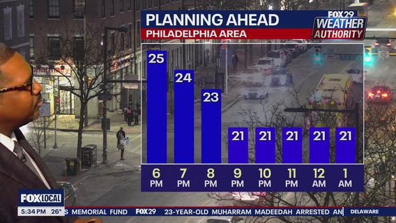 Weather Authority: 5 p.m. Thursday forecast