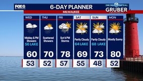 Weather Webcast with Chief Meteorologist Tom Wachs