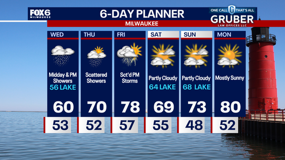 Weather Webcast with Chief Meteorologist Tom Wachs