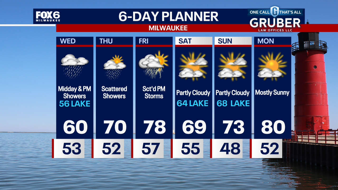 Weather Webcast with Chief Meteorologist Tom Wachs