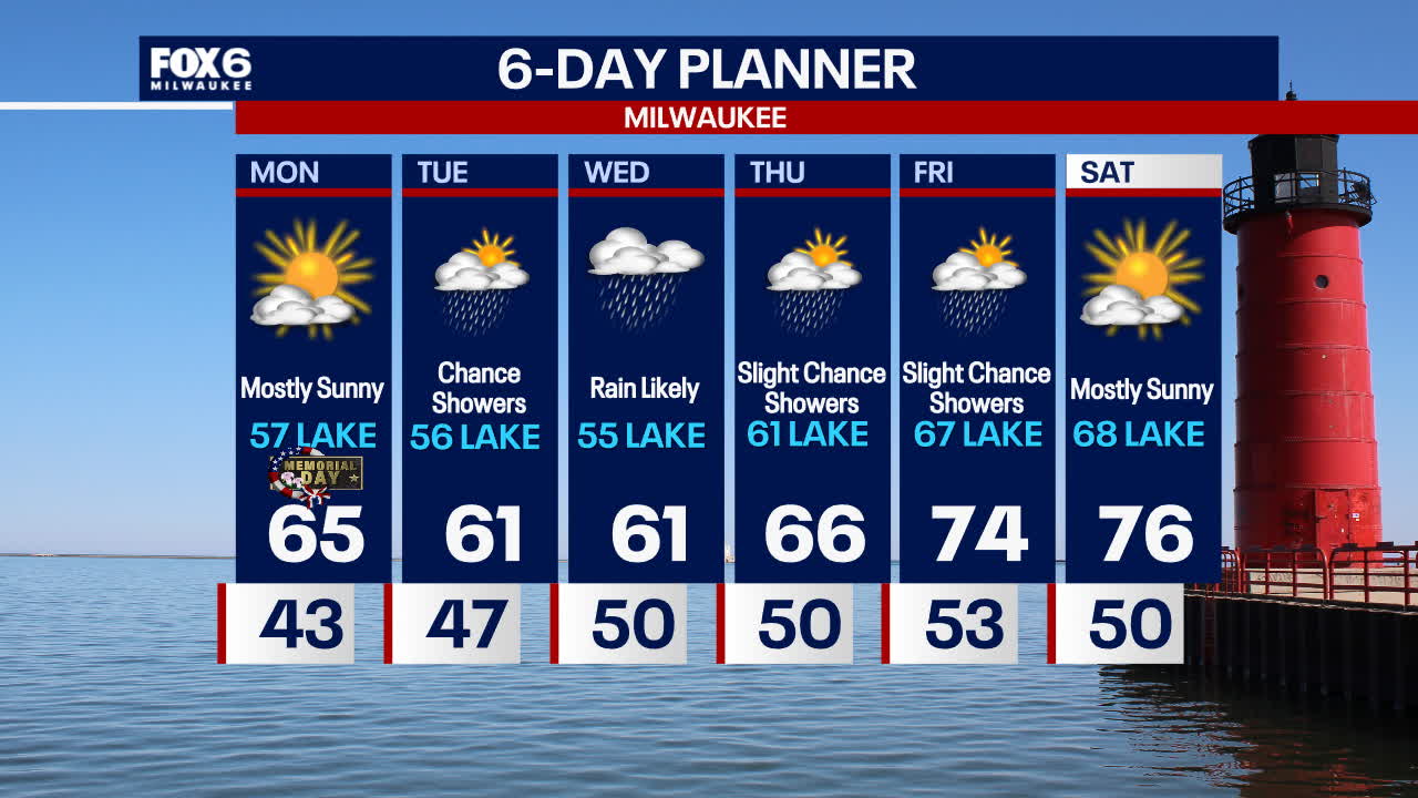 Weather Webcast with Holly Baker