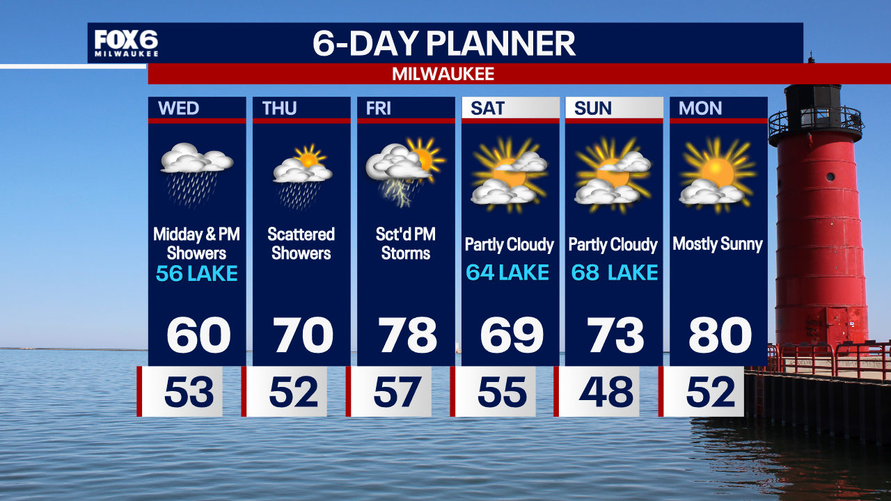 Weather Webcast with Chief Meteorologist Tom Wachs
