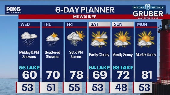 Weather webcast with Lisa Michaels