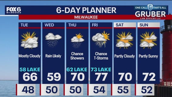 Weather webcast with Stephanie Barichello