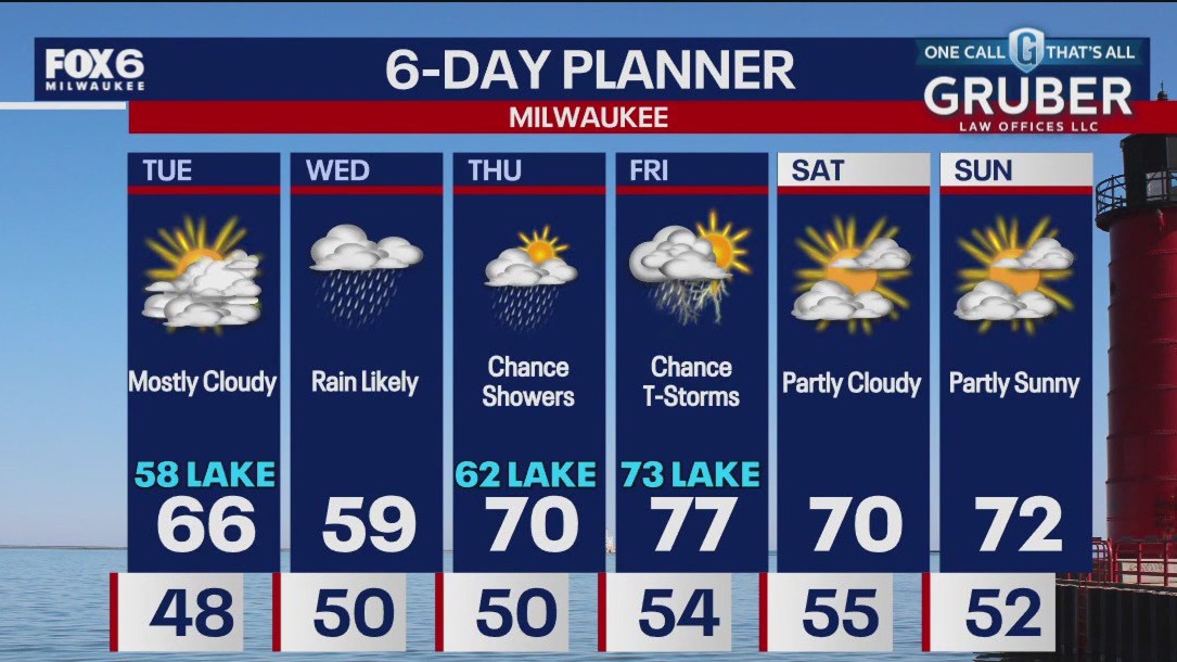 Weather webcast with Stephanie Barichello