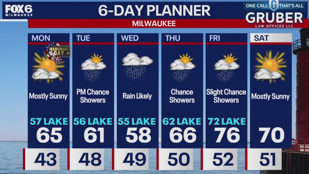 Weather webcast with Lisa Michaels