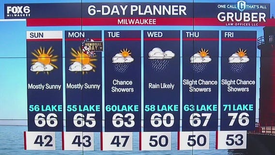 Weather webcast with Lisa Michaels