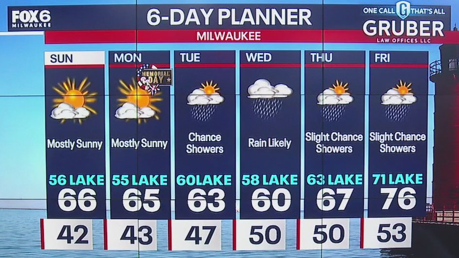 Weather webcast with Lisa Michaels