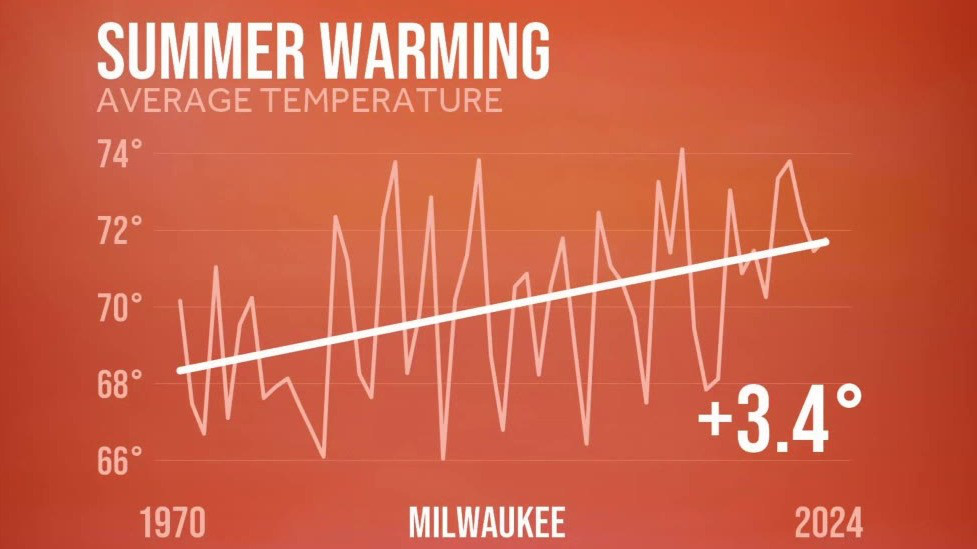 Wisconsin Weather Experts | May 27, 2025