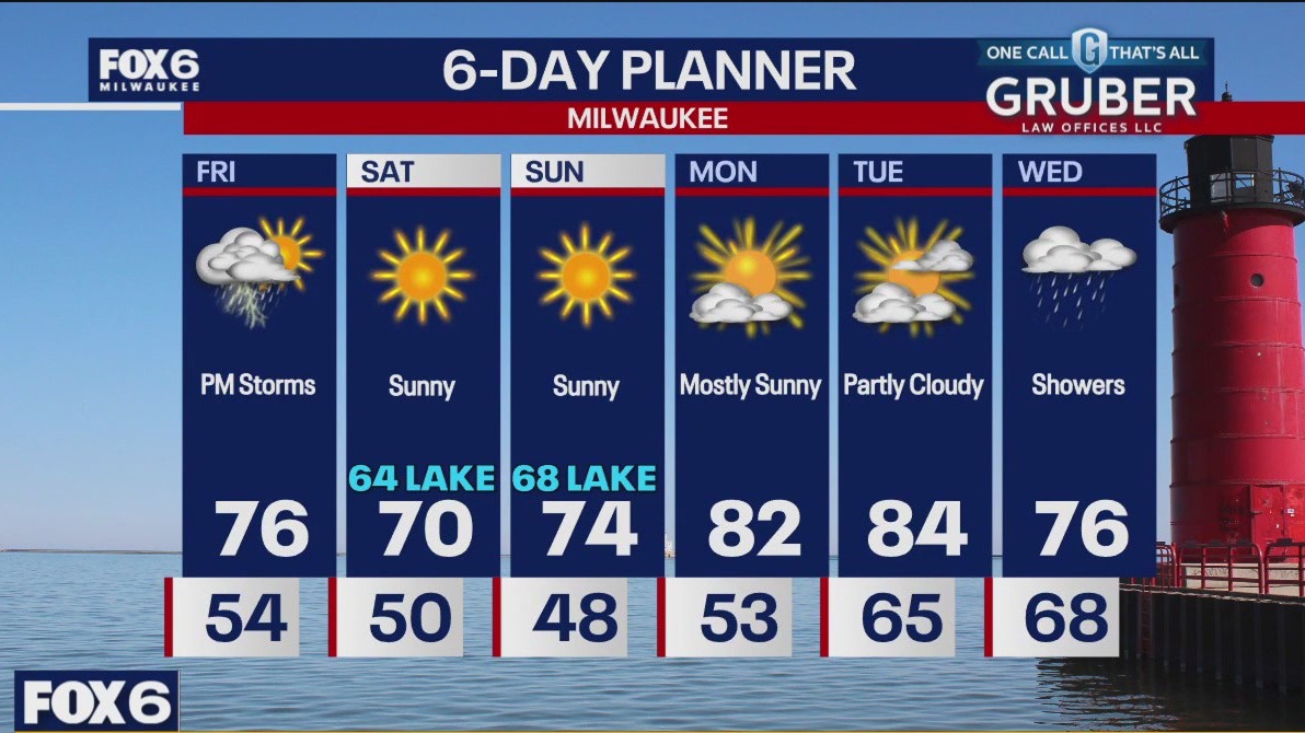 Weather webcast with Stephanie Barichello