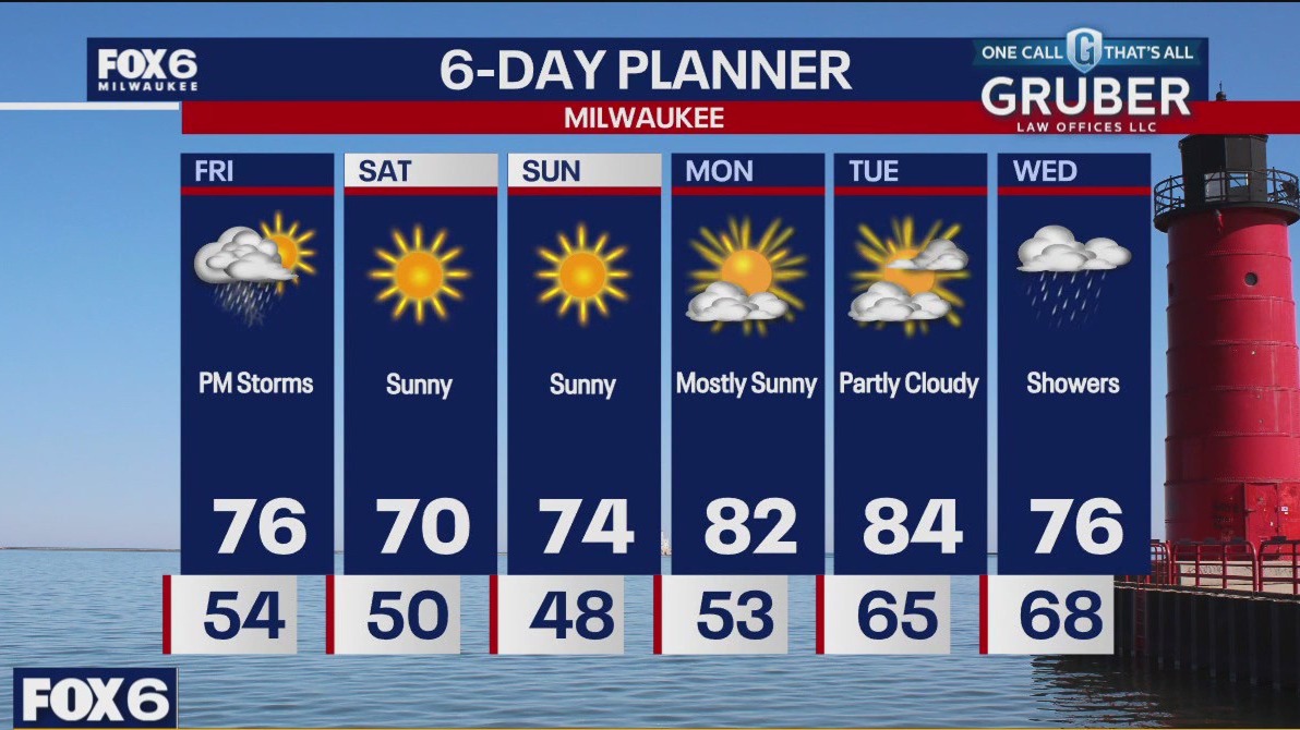 Weather webcast with Rob Haswell