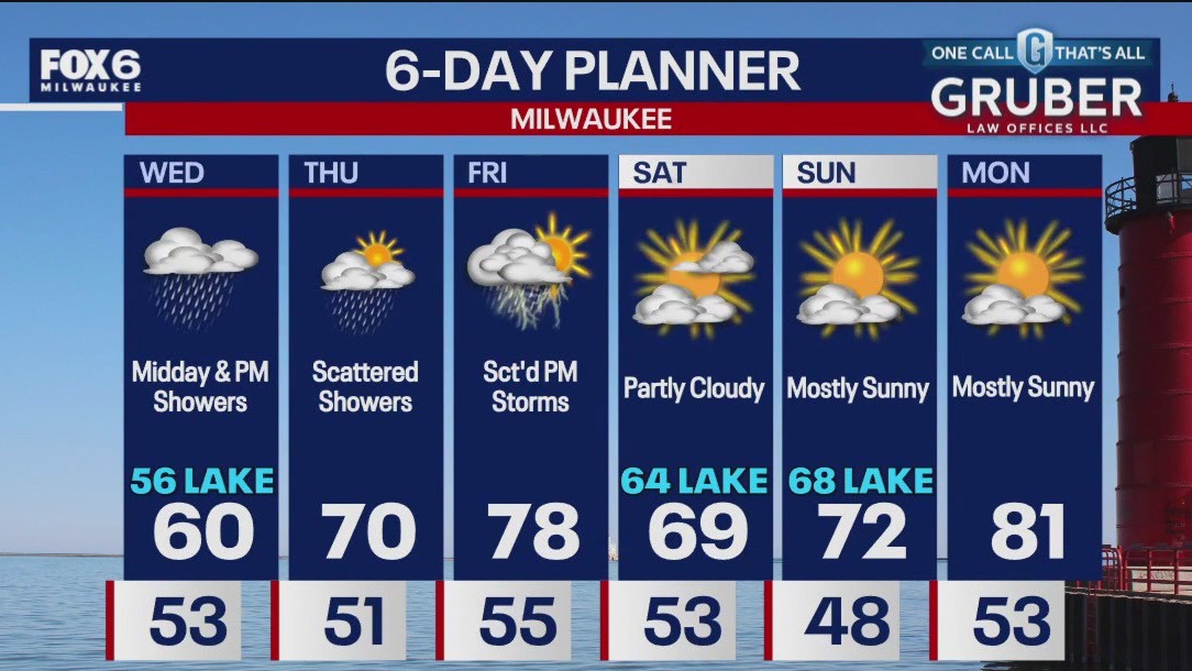 Weather webcast with Stephanie Barichello
