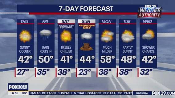 Weather Authority: Thursday morning forecast