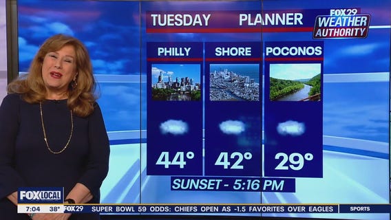 Weather Authority: Tuesday morning forecast