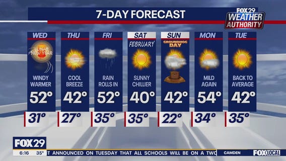 Weather Authority: Wednesday morning forecast