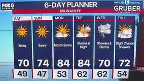 Weather webcast with Rob Haswell