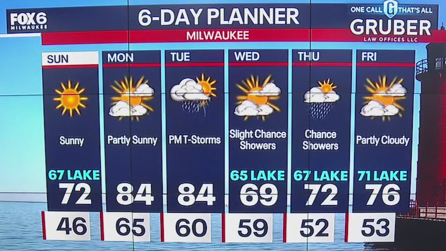 Weather webcast with Holly Baker | FOX6 Milwaukee