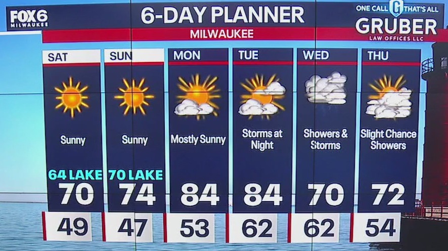 Weather webcast with Rob Haswell