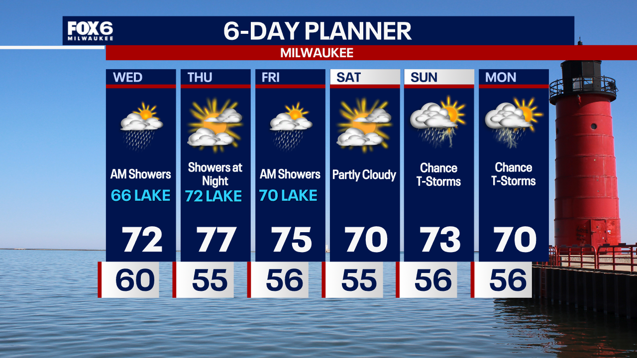 Weather Webcast with Chief Meteorologist Tom Wachs