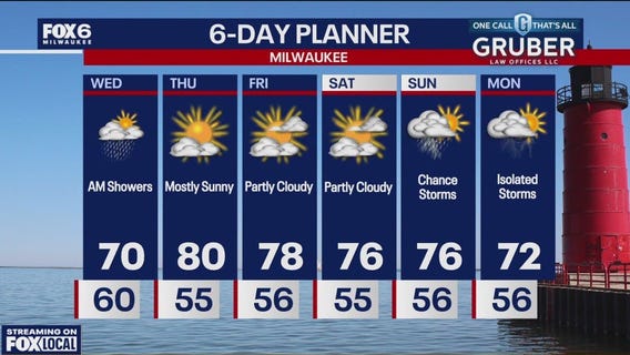 Weather webcast with Rob Haswell