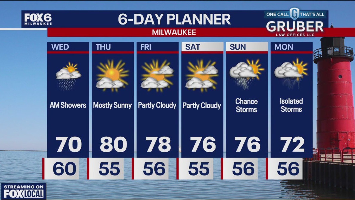 Weather webcast with Rob Haswell