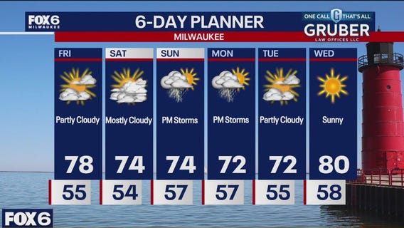Weather webcast with Rob Haswell