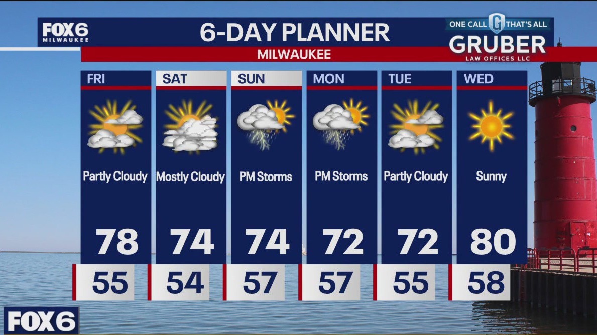 Weather webcast with Rob Haswell
