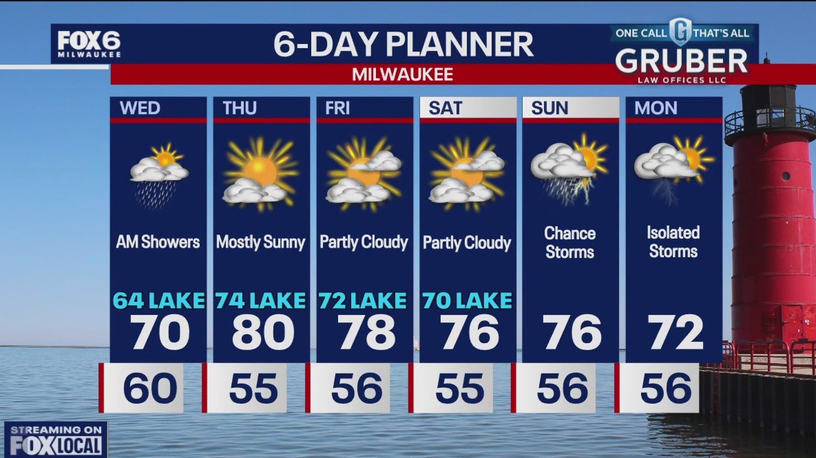 Weather webcast with Stephanie Barichello