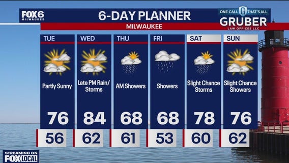 Weather webcast with Rob Haswell