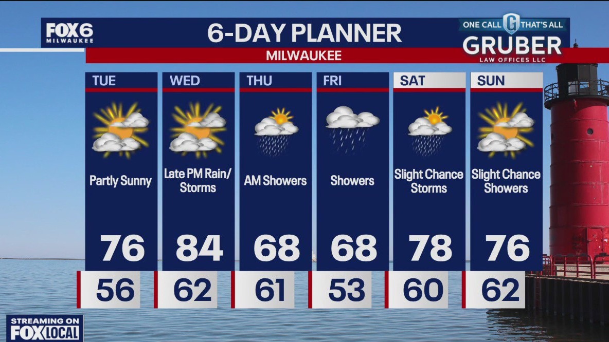 Weather webcast with Rob Haswell
