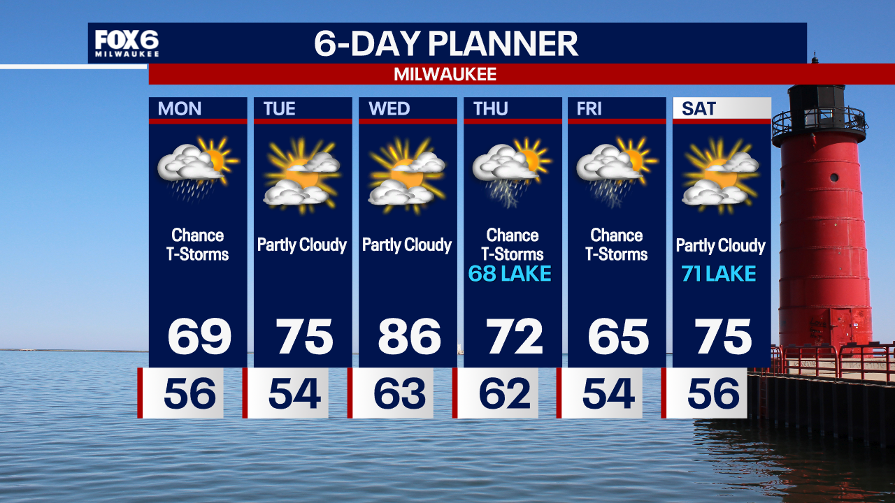 Weather Webcast with Chief Meteorologist Tom Wachs