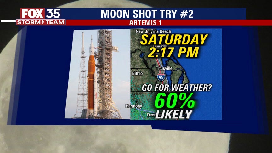 Weather Forecast: September 1, 2022