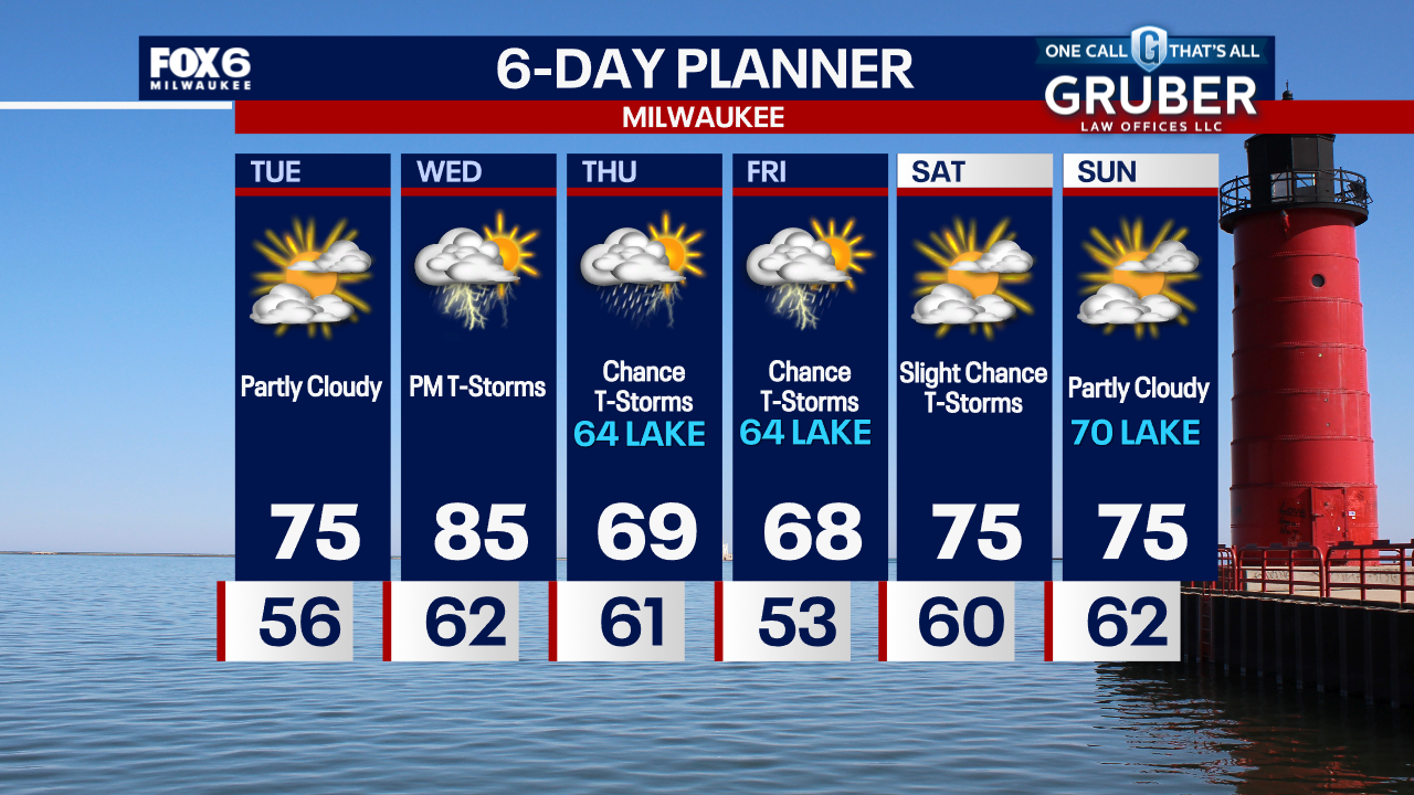 Weather Webcast with Chief Meteorologist Tom Wachs