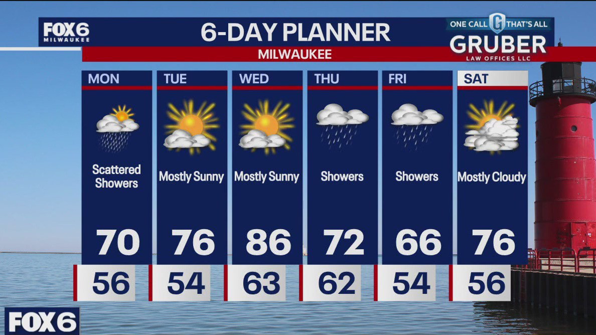 Weather webcast with Rob Haswell