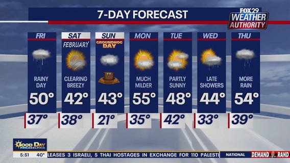 Weather Authority: Friday forecast