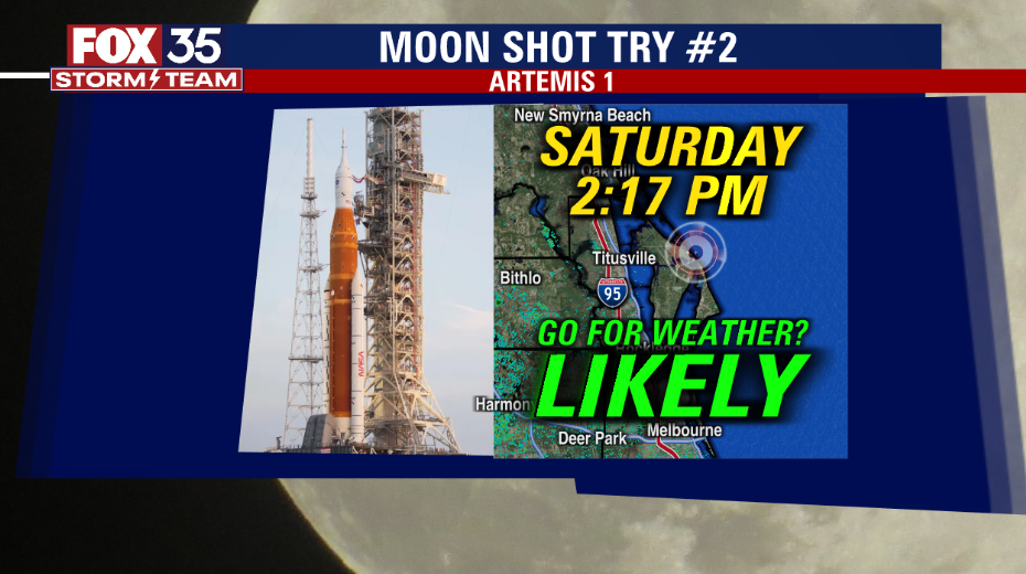 Weather Forecast: August 31, 2022