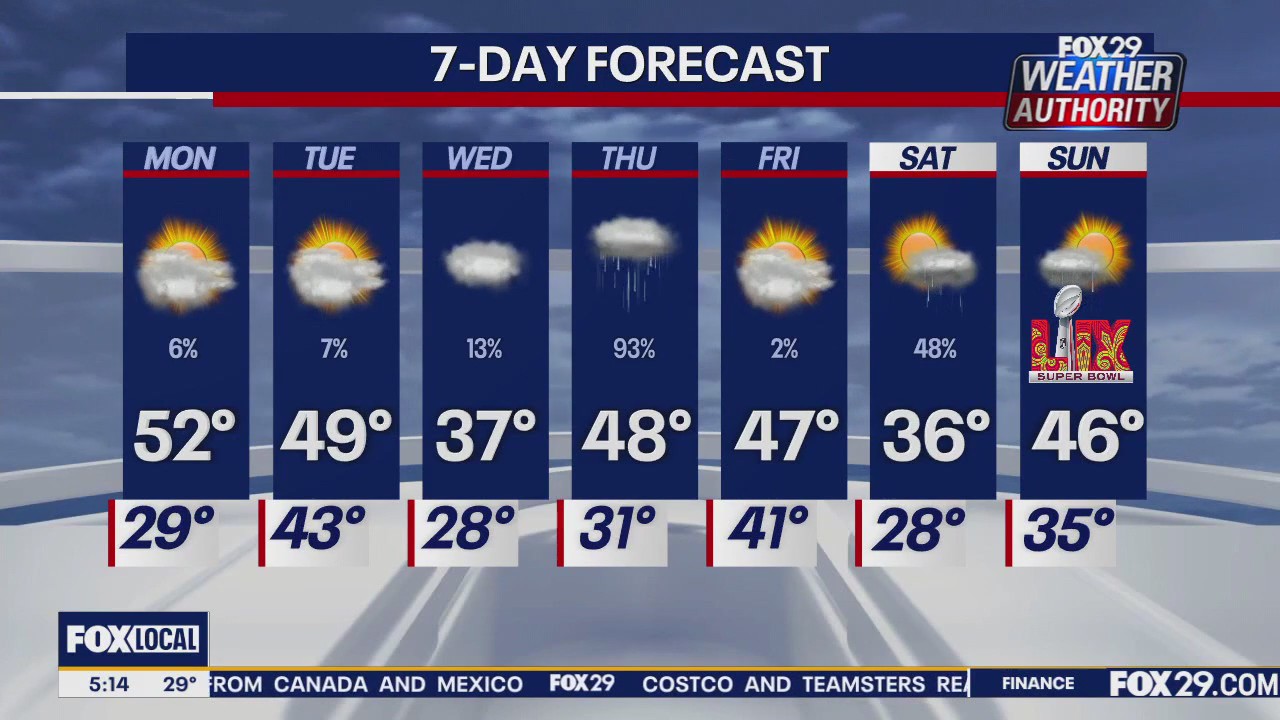 Weather Authority: Monday morning forecast