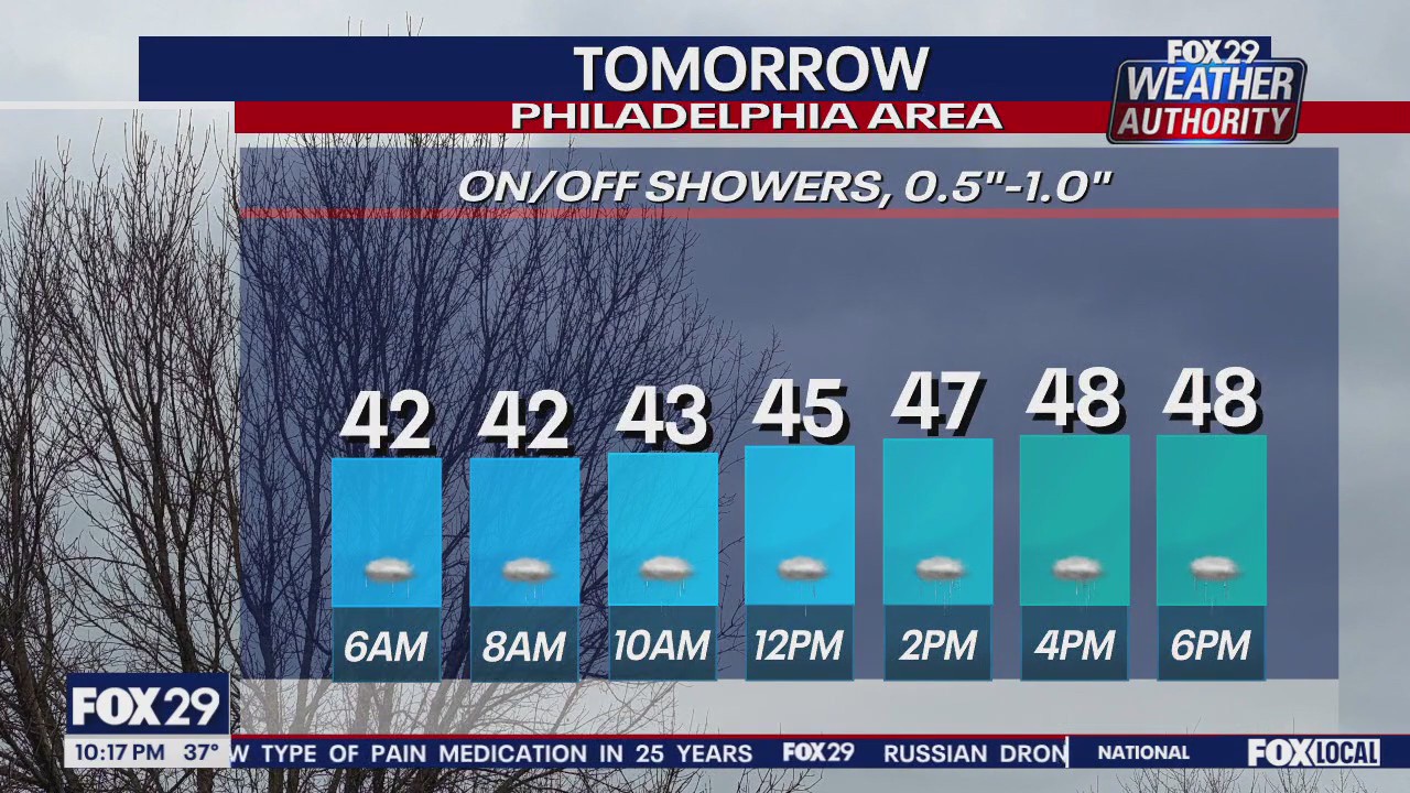 Weather Authority: 10 p.m. Thursday forecast